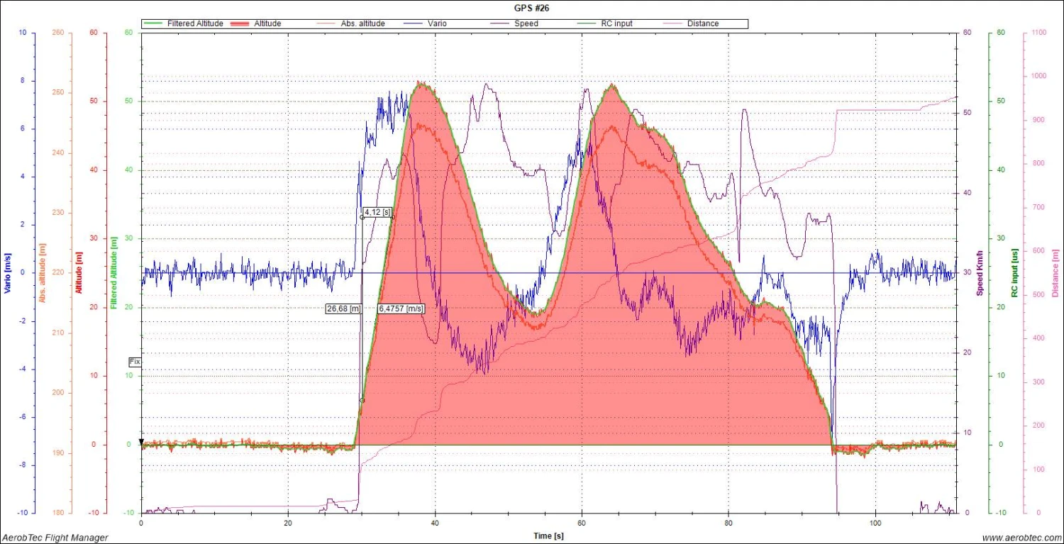 Altis GPS 2 - Image 4