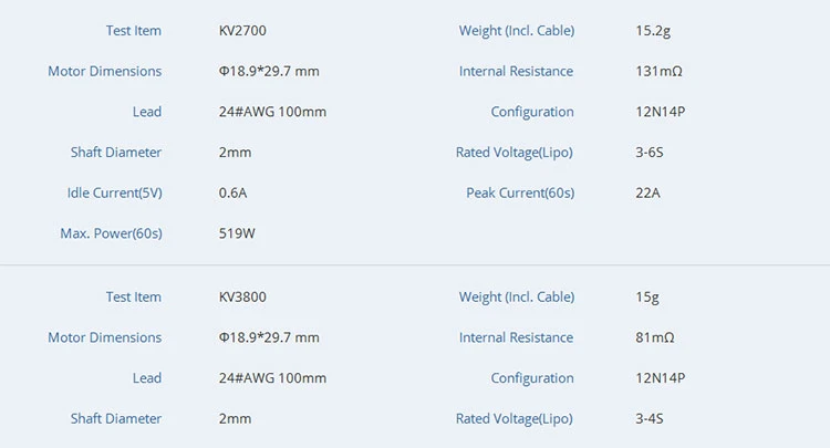 T-Motor F1507 2700 RPM/V 15g Outrunner - Image 3